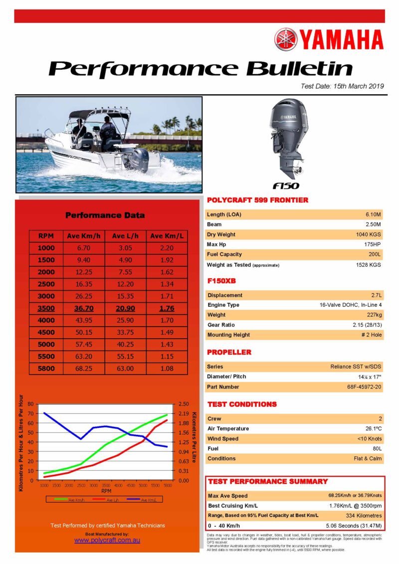 Yamaha 4 Stroke 150hp Long Shaft EFI OUTBOARD FOR SALE